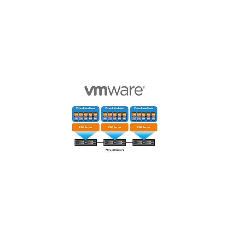 VMware